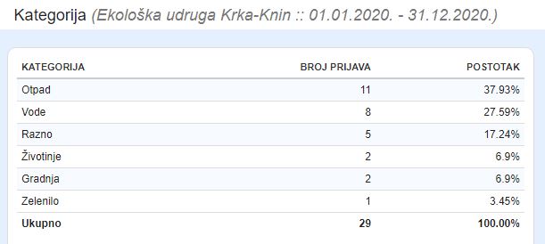 skz tablica kategorije 2020